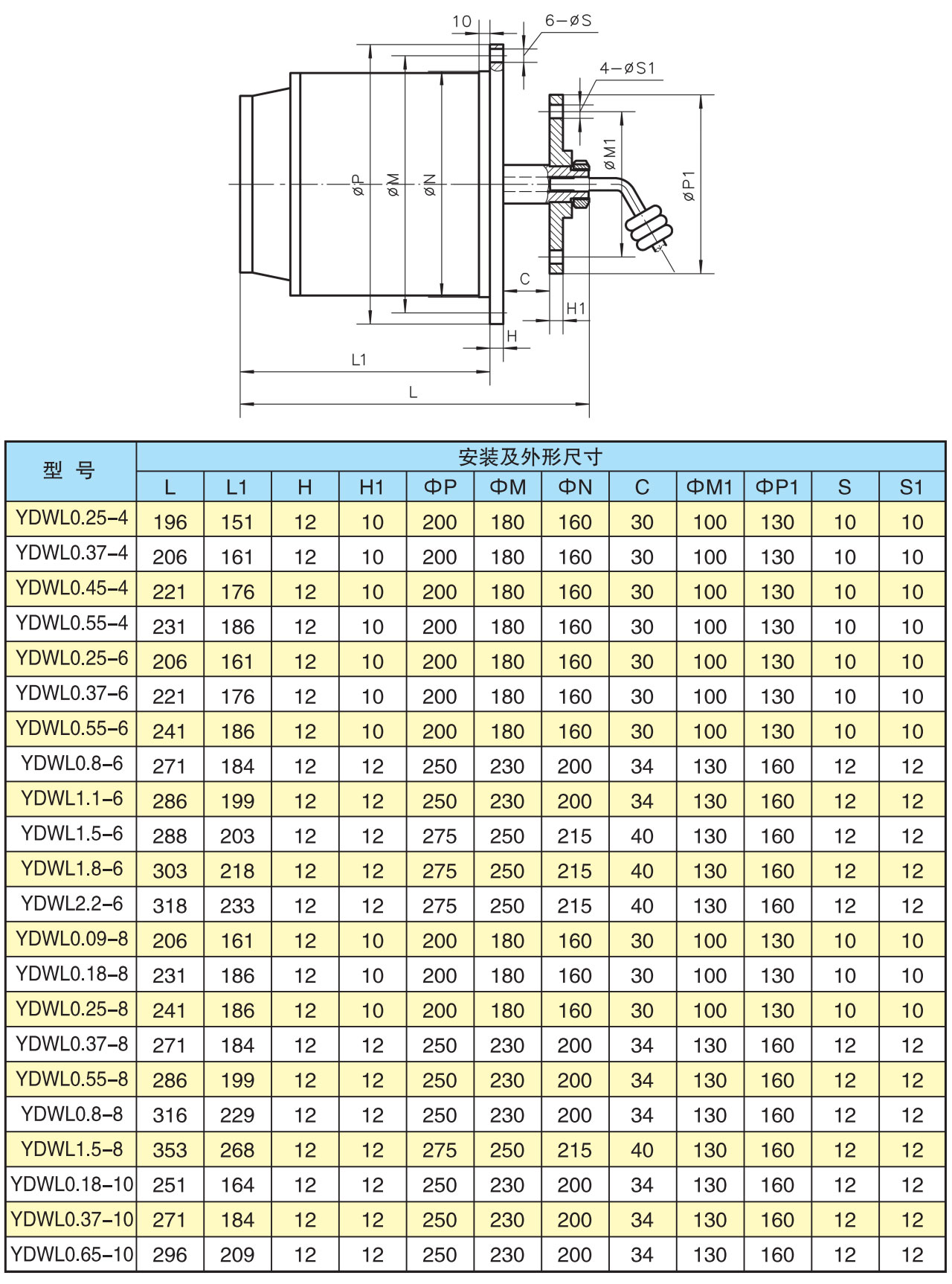 YDWL系列立式外轉(zhuǎn)子低噪聲三相異步電動(dòng)機(jī)